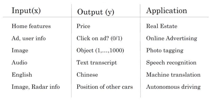 supervised-learning-exmples